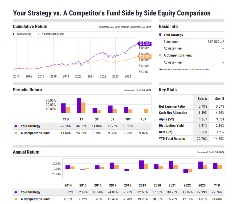 ycharts custom reports image